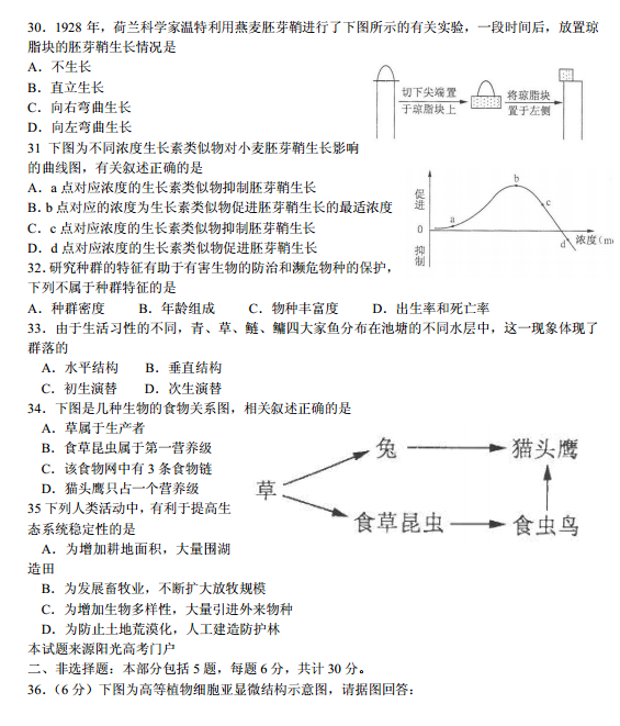 2014年江苏小高考生物考试试题答案下载