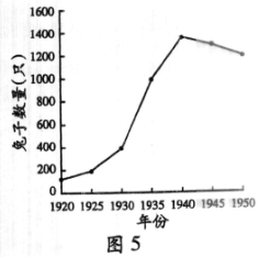 2014年6月广东学业水平测试试题 广东高中学业水平考试生物答案