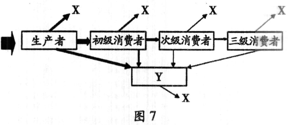 2014年6月广东学业水平测试试题 广东高中学业水平考试生物答案